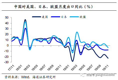 通货膨胀率等宏观经济总量指标_宏观经济图片(2)