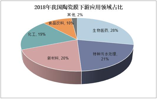 进口替代提升gdp_学历提升图片(2)