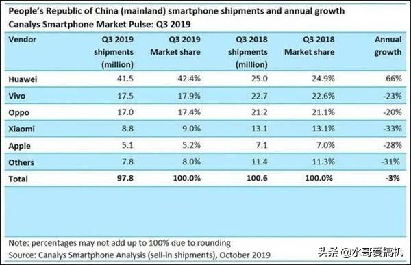 iPhone价格问题不大，缺席5G没事，舆论最可怕？