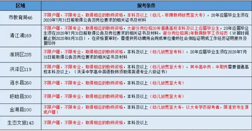 教师招聘报考条件_专项教师招聘报考条件及考试内容等 你问我答(2)