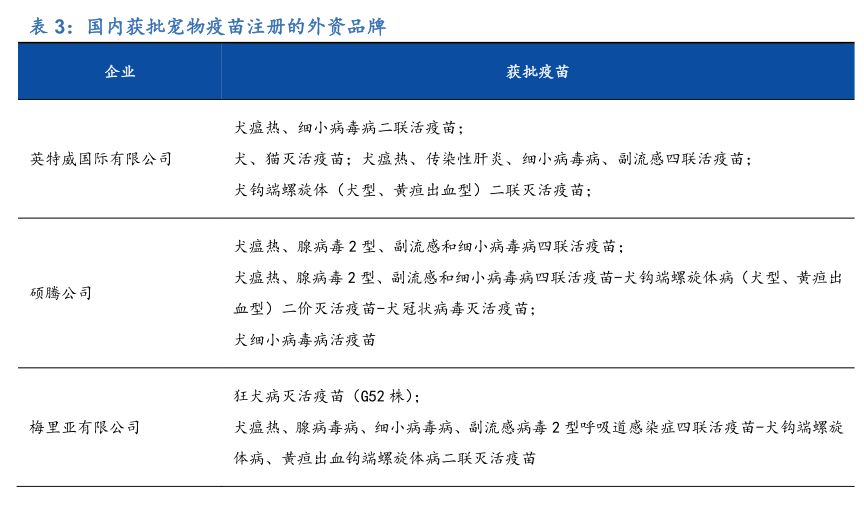 宠物M6米乐未来投资蓝海分析宠物用品用这几个牌子就够了(图25)