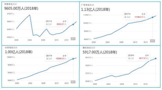 人口外流_2019年500城土地供应动向研究