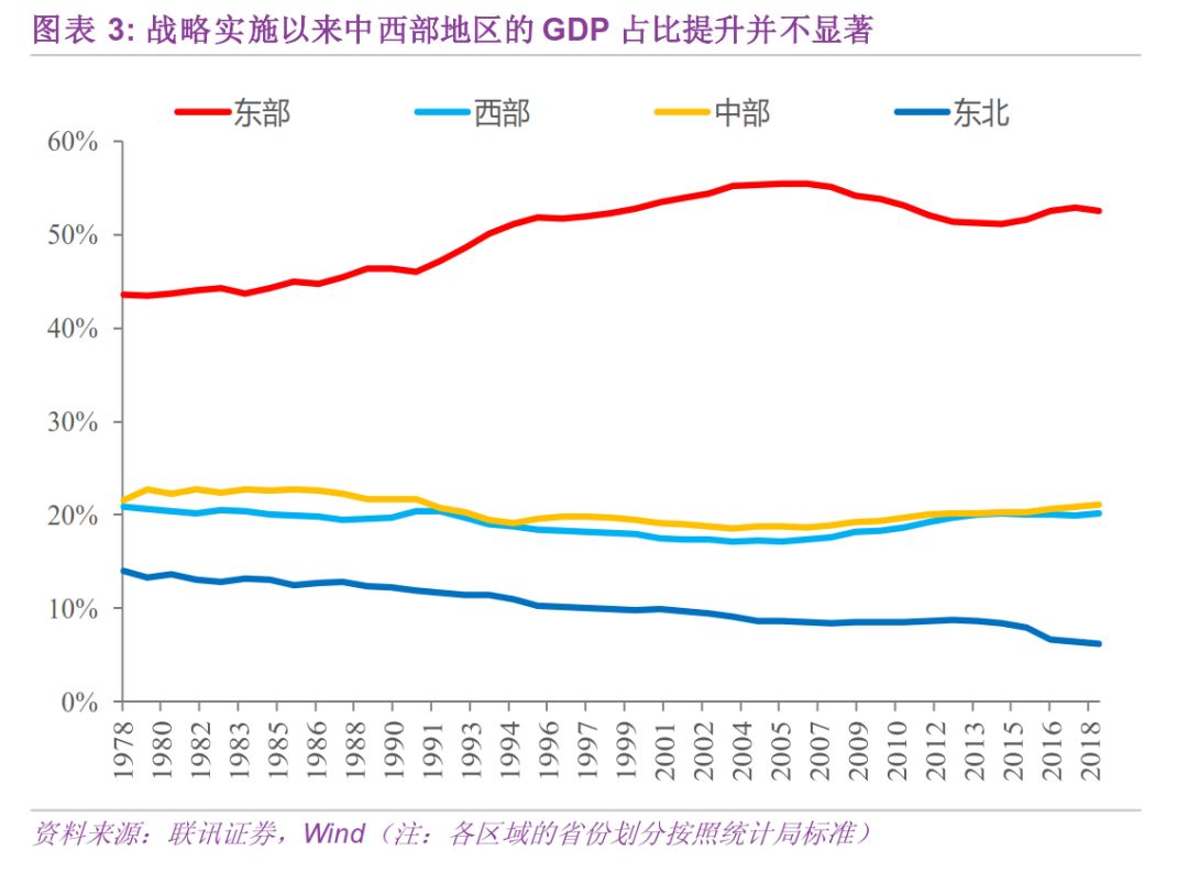 东北城市gdp排名_世界城市gdp排名(2)