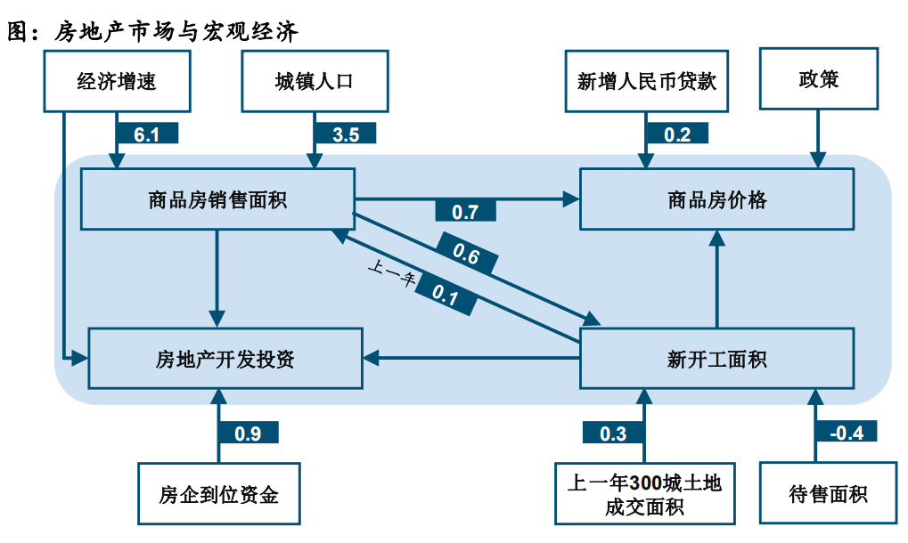 中国2021年经济总量已居世界_世界经济总量排行2021