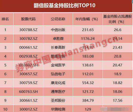 国泰基金排名_基金图片(3)