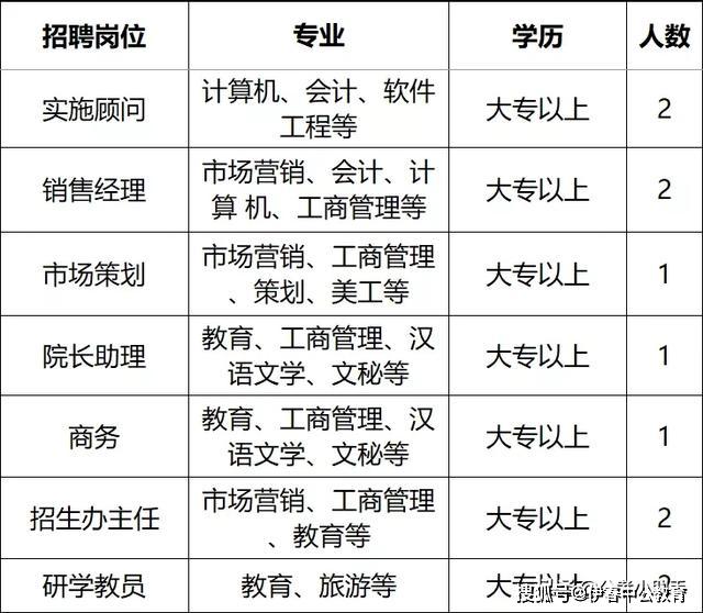 2019年大庆高新区GDP