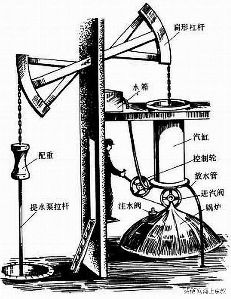 蒸汽机真的是瓦特发明的吗