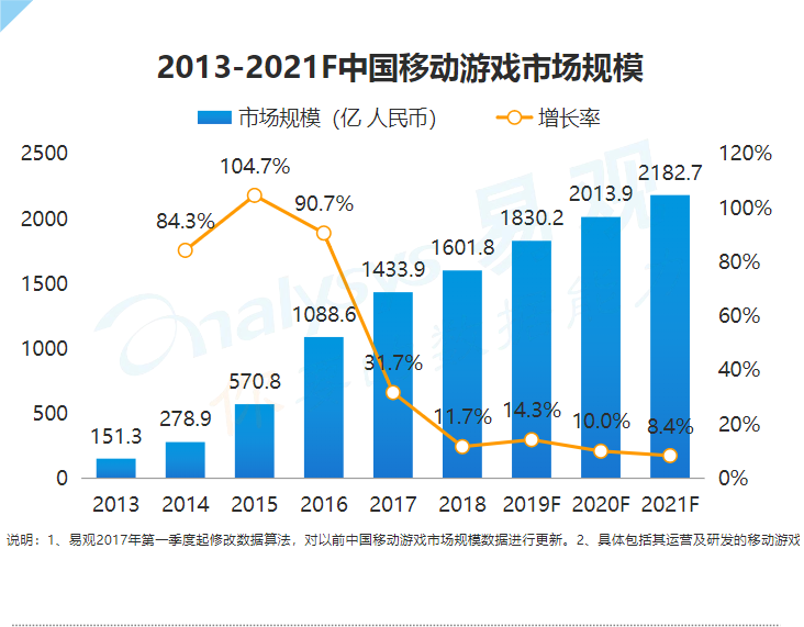 经济总量倍增三年行动方案_绿书签行动正文三年