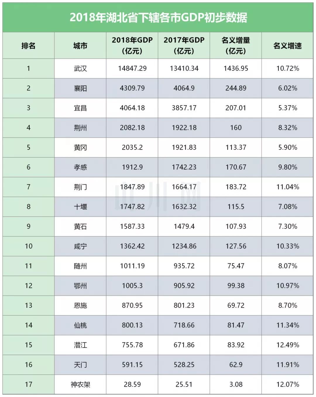 2019主要经济体gdp总量排名_1950中国gdp总量排名