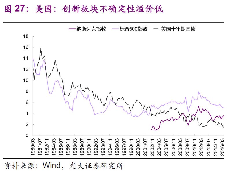 不保gdp(2)