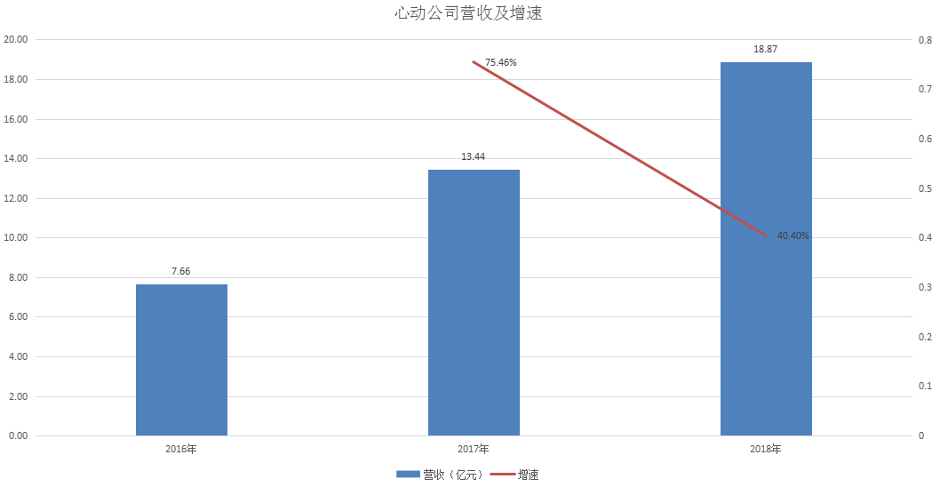 现在游戏界真实GDP_一只特立独行的猪 GDP修改游戏 美国修改GDP统计方法或将颠覆历史 深度报道 经济参考网 网页链