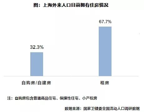 上海流动人口2021