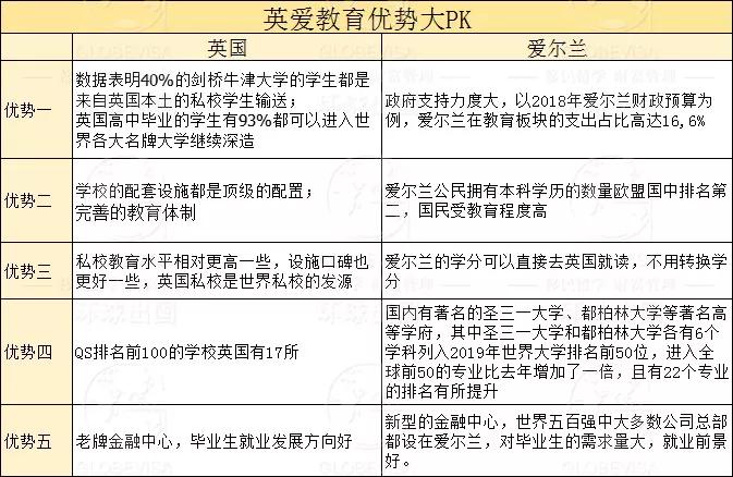 高等教育人口占比世界排名_世界肥胖人口占比图片(3)