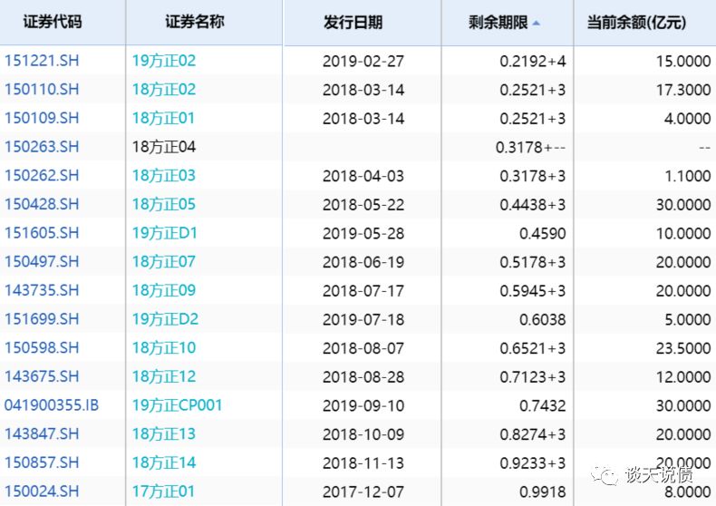 方正人口_控不住的人口 北京上海人口还有增长空间么