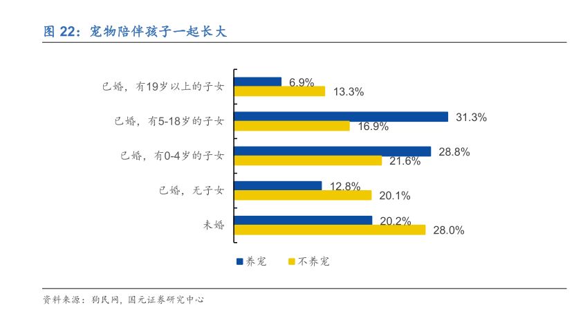 宠物M6米乐未来投资蓝海分析宠物用品用这几个牌子就够了(图17)