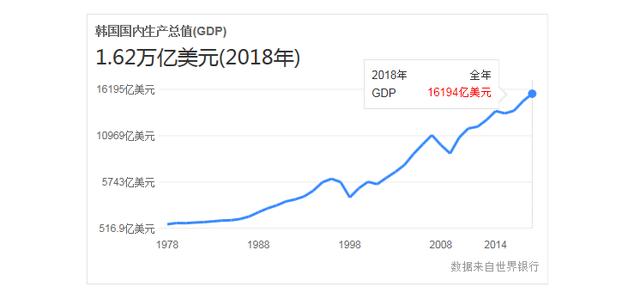 GDP和战争_五粮液和省份gdp(2)