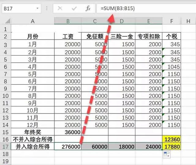 工资和年终奖怎么搭税_发工资图片(2)