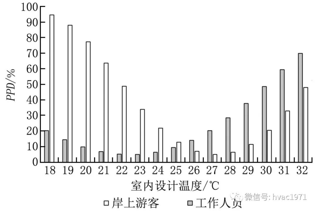 可接受人口_女m可接受项目表