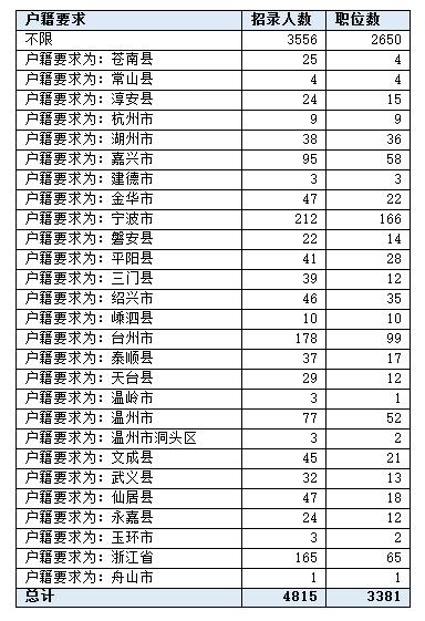 人口出生率计算总人口包括_中国人口总人口预测(3)