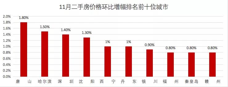 创年内纪录：新房价格下跌的大中城市增至21个 综合 第4张