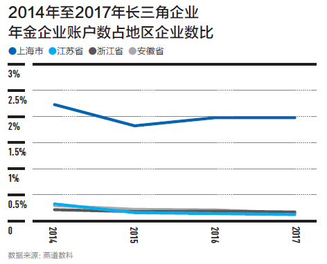 长江经济带金融总量_长江经济带资源分布图(2)