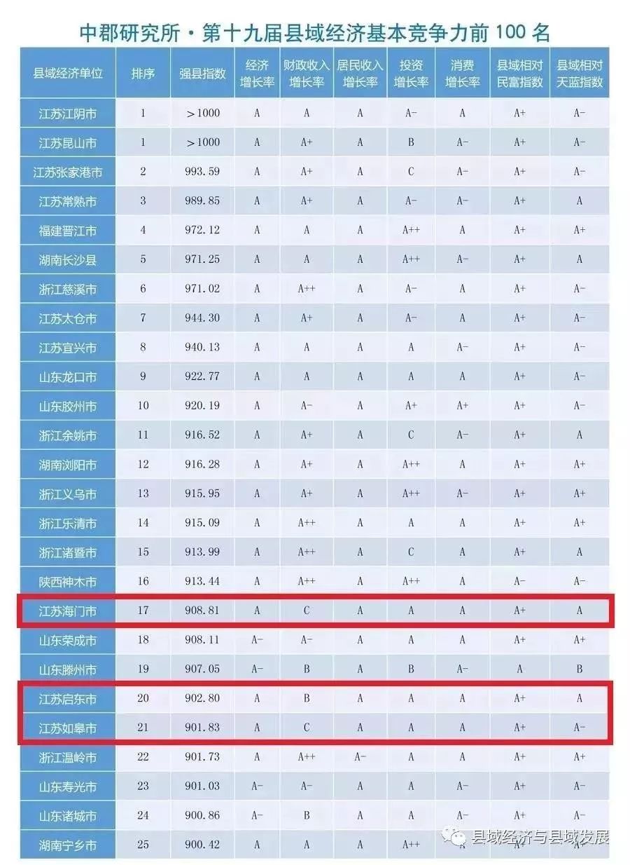 南通经济总量全国排名_南通大学(3)