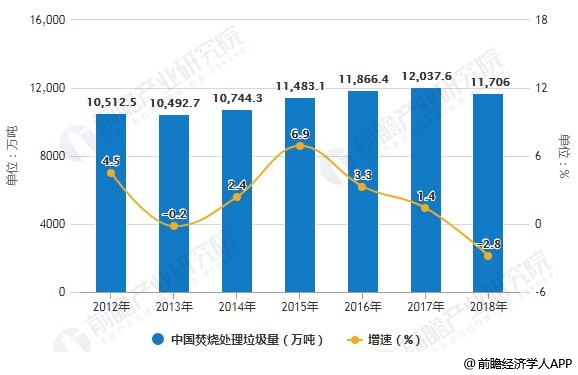 生活垃圾处理行业市场现状及发展趋势 已接近实现全面无害化处理_分类