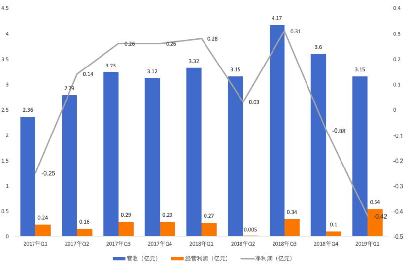 关于gdp与数据增长的英文文章_印度4至6月GDP同比跌23.9 成世界第二差 第一是美国(2)