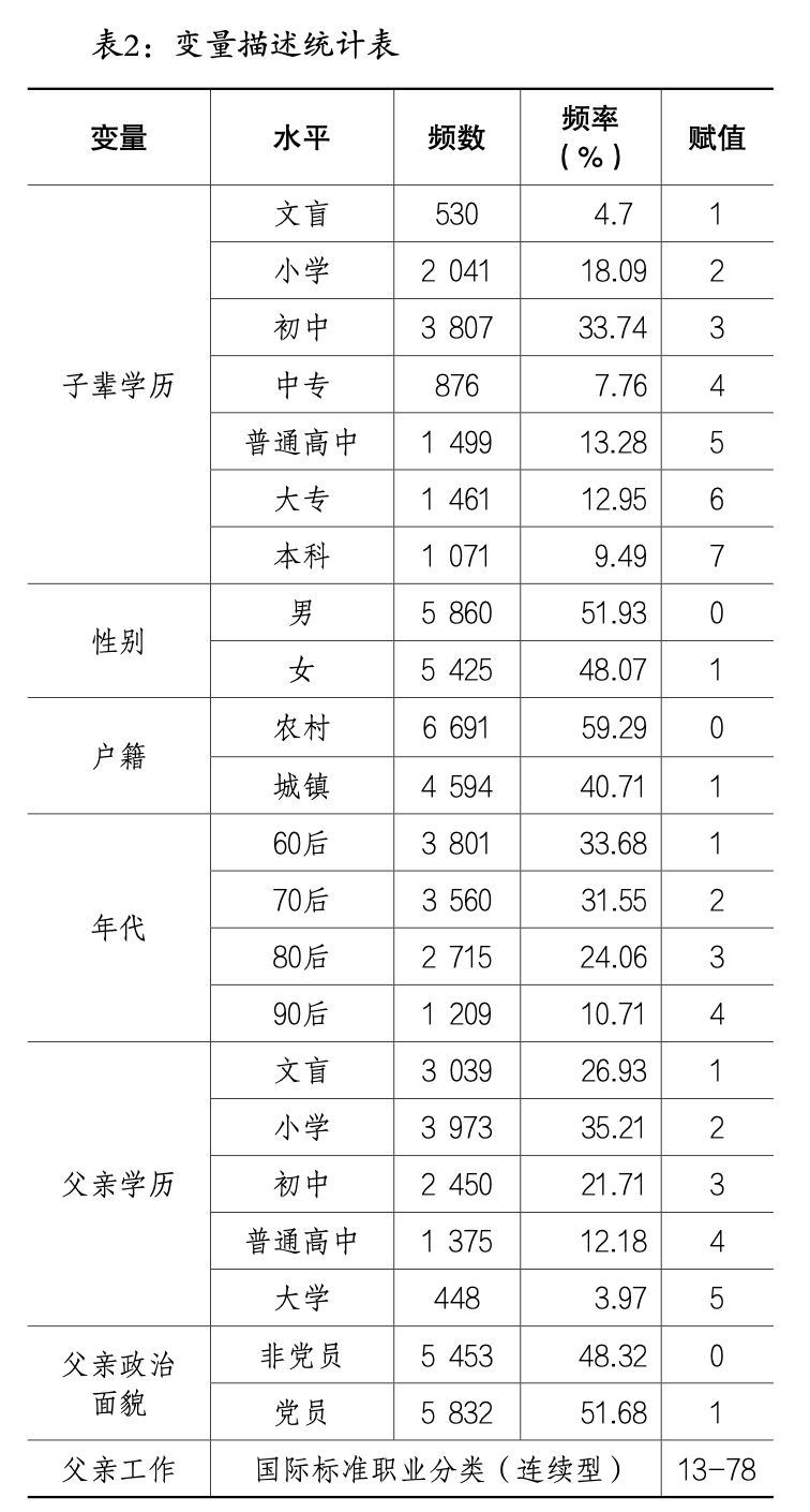 性别logistic人口模型_logistic回归模型(2)