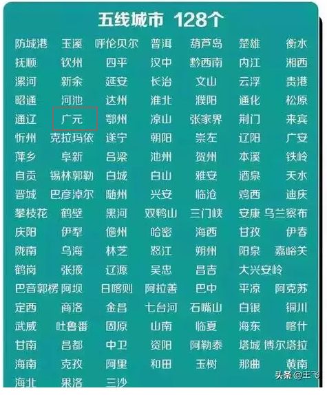 这是相关媒体的最新排名广元在全国128个五线城市中排名第30位其实各大排