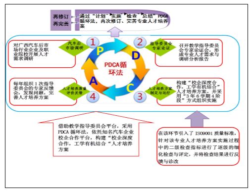 职教参考教学管理50强案例03南宁市第四职业技术学校