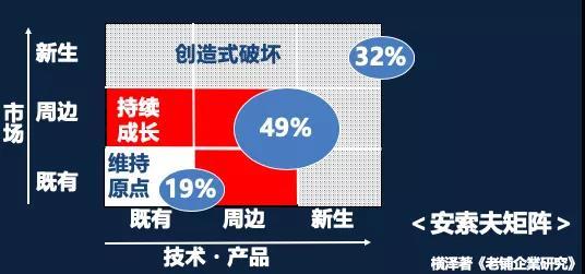 日本如何做到超过25000家百年企业