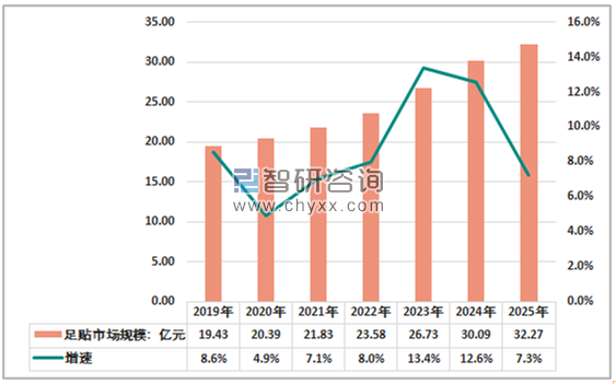 中国人口7.5亿_中国共有人口多少亿(3)