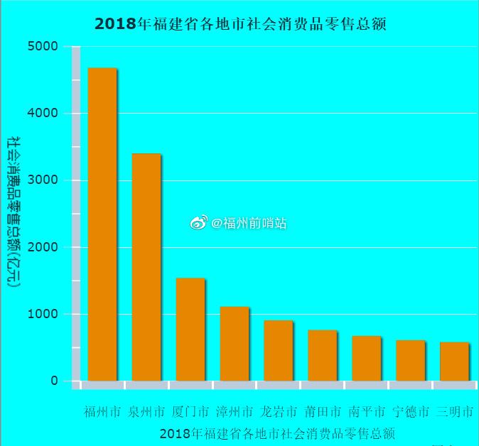 社消超gdp_武汉首季GDP同比增长7 社消总额超1313亿