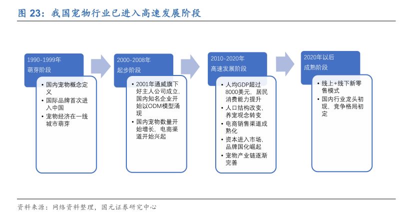 宠物M6米乐未来投资蓝海分析宠物用品用这几个牌子就够了(图18)