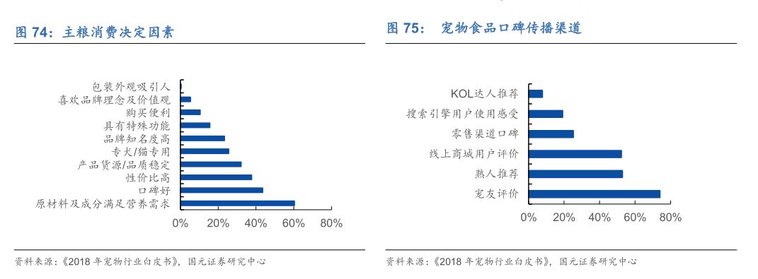 宠物M6米乐未来投资蓝海分析宠物用品用这几个牌子就够了(图37)