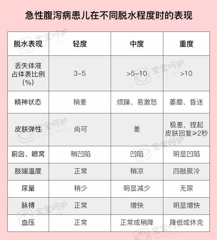 「宝宝呵护」宝宝拉肚子最容易脱水，这时妈妈的做法很关键！