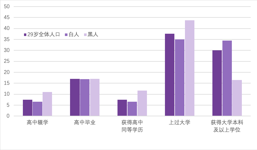 收入五千的人口_上下五千年手抄报(2)