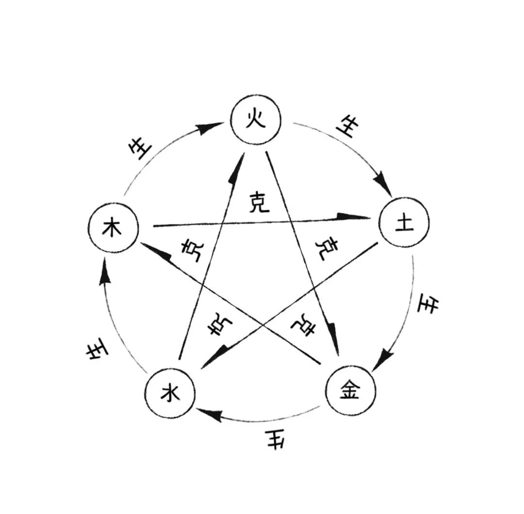 金木水火土 猜成语是什么成语_金木水火土 金木水火土png素材 90设计(2)