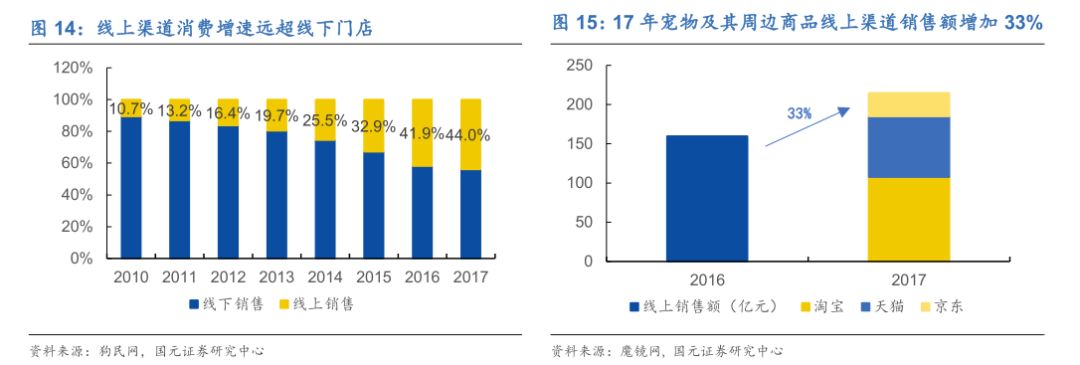 宠物M6米乐未来投资蓝海分析宠物用品用这几个牌子就够了(图13)