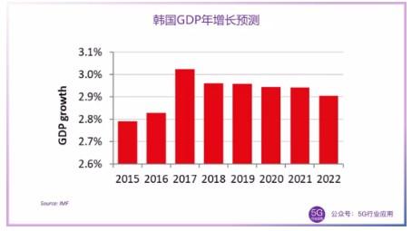 2018人口普查数据_人口普查数据