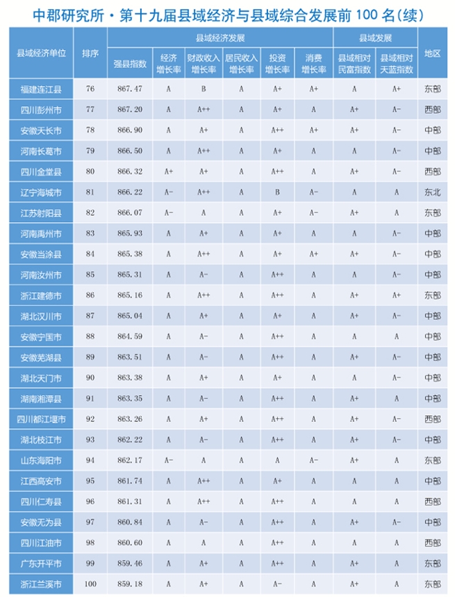 江阴人均可支配收入_人均可支配收入(2)
