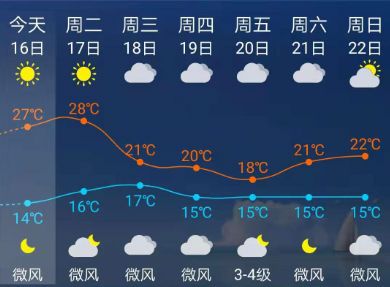 一秒入夏!仙游直飙28℃!然而更刺激的是…