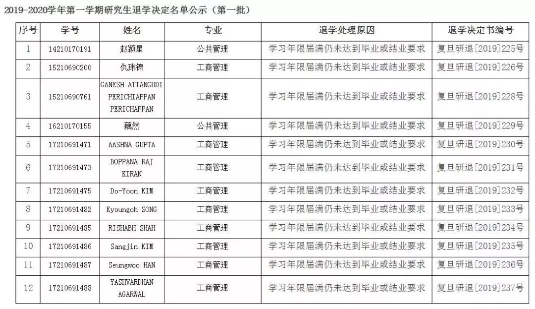 复旦大学人口所_复旦大学