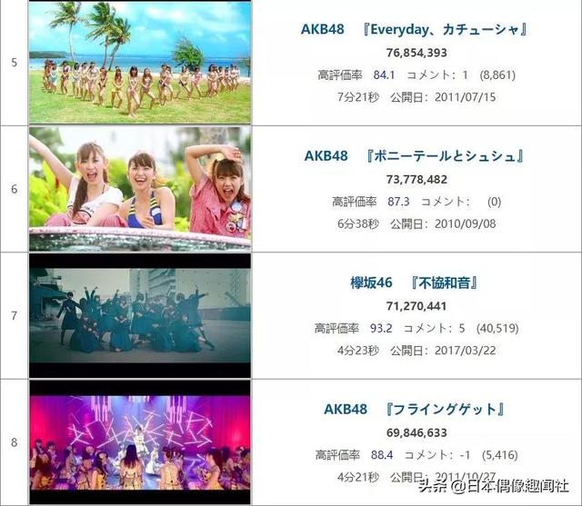 单曲排名_单曲循环图片(2)