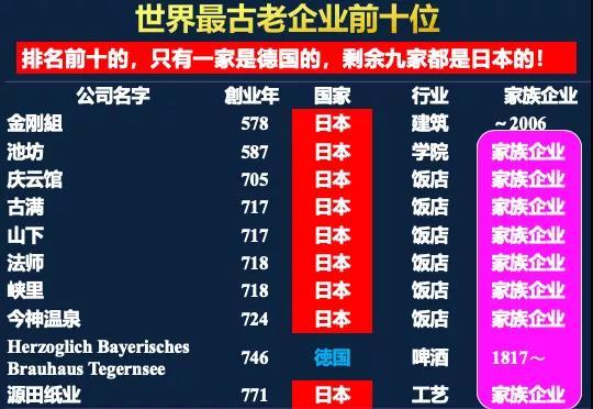 日本如何做到超过25000家百年企业