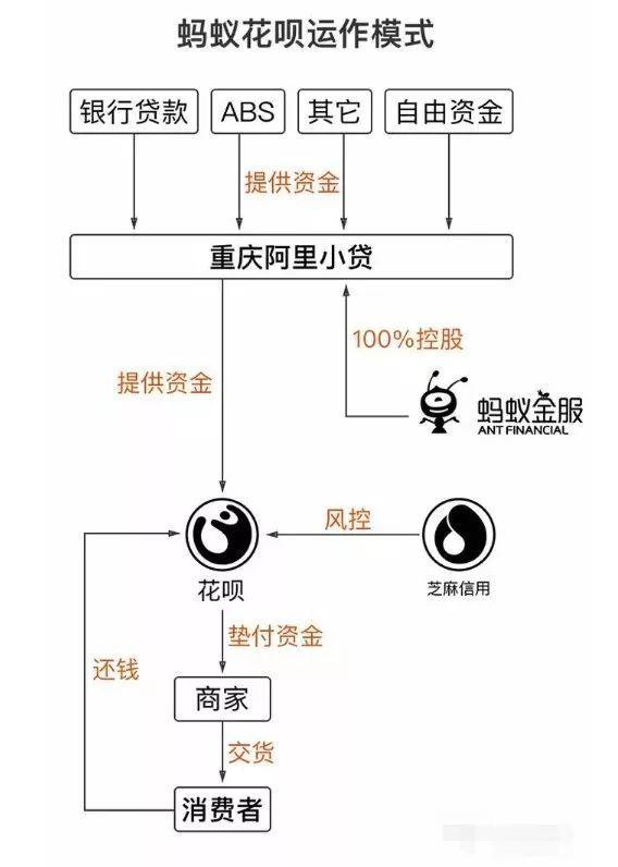 关掉花呗-逸闻史事