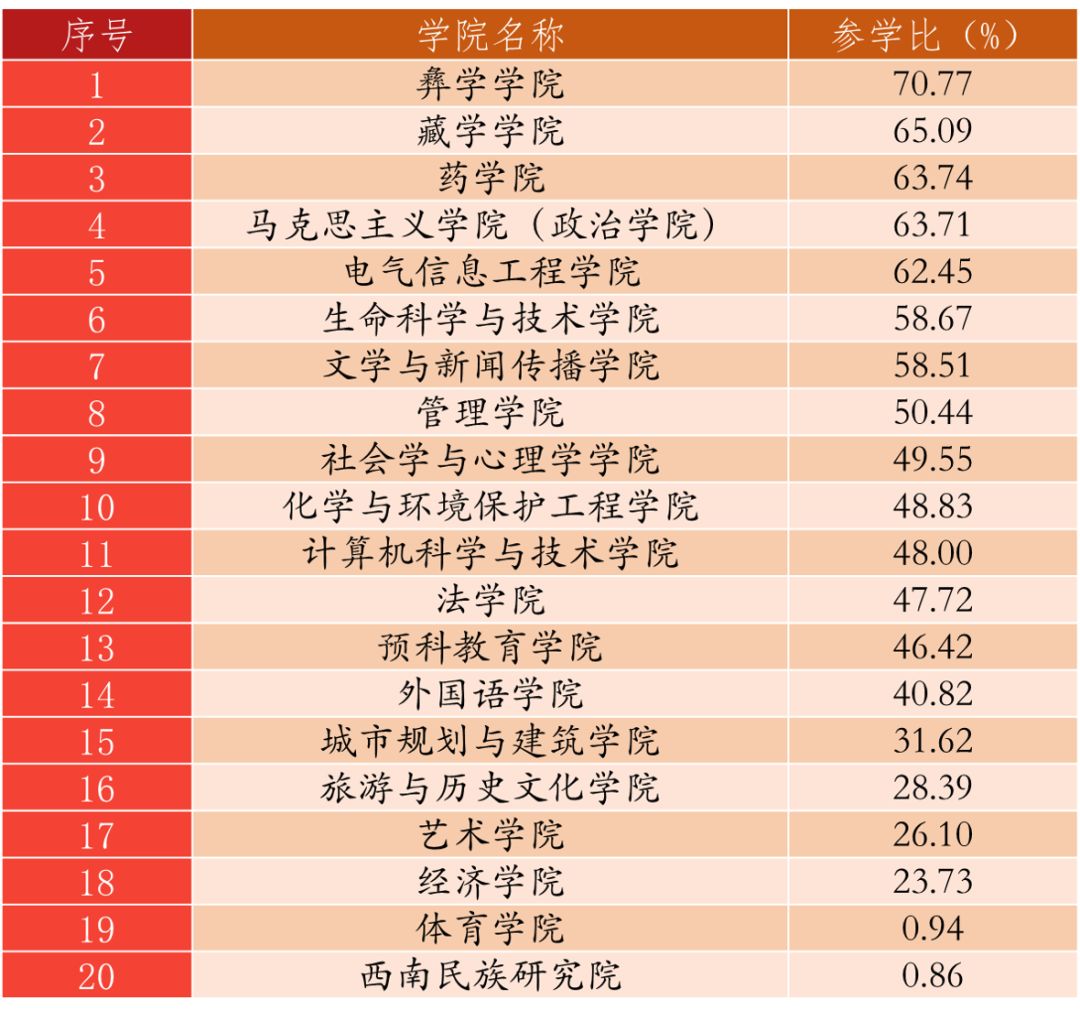 西南民族大学排名_西南民族大学(2)