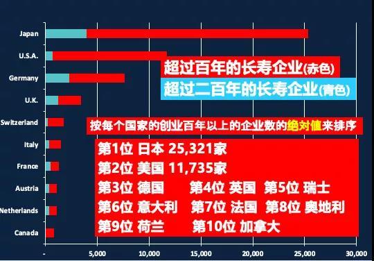 日本如何做到超过25000家百年企业