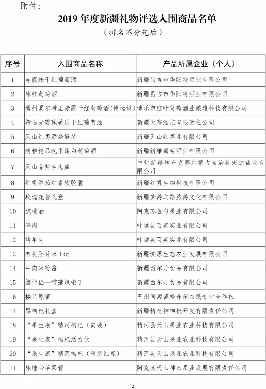 礼物清单大全 5f0196ebb4274be1bc83fed74a169c2a.jpeg
